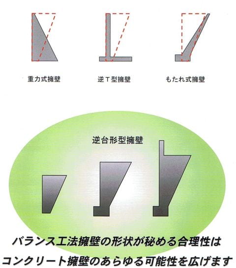 製品案内 逆台形式擁壁バランス工法擁壁 株式会社丸万コンクリート 山形県新庄市